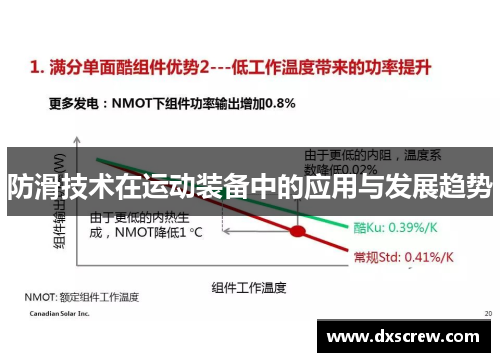 防滑技术在运动装备中的应用与发展趋势