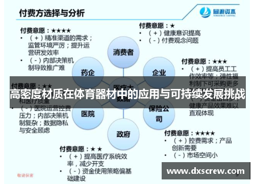 高密度材质在体育器材中的应用与可持续发展挑战